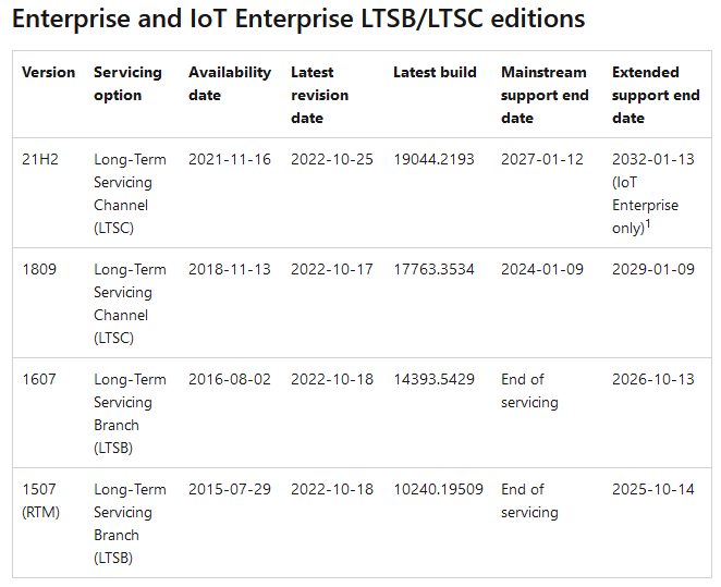 Windows 10 Enterprise And IoT Enterprise LTSB LTSC Editions