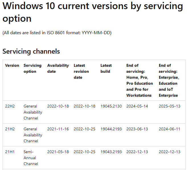 Windows 10 Current Versions By Servicing Option