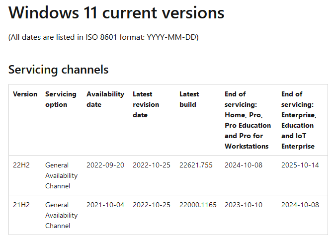 Windows 11 Current Versions