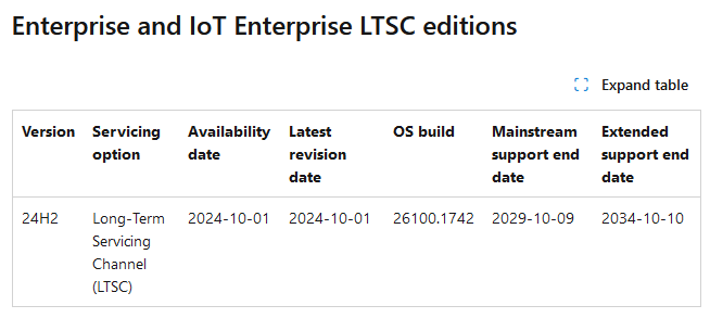 Bộ cài Windows 11 Enterprise LTSC 20214 release date