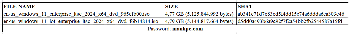 Bộ cài Windows 11 Enterprise LTSC 2024 SHA1