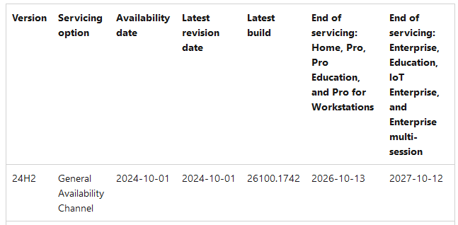 Bộ cài Windows 11 version 24H2 nguyên gốc