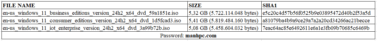 Danh sách file name bộ cài Windows 11 version 24H2 nguyên gốc