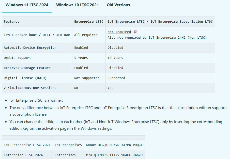 Differences Between IoT And Non IoT Windows Enterprise LTSC