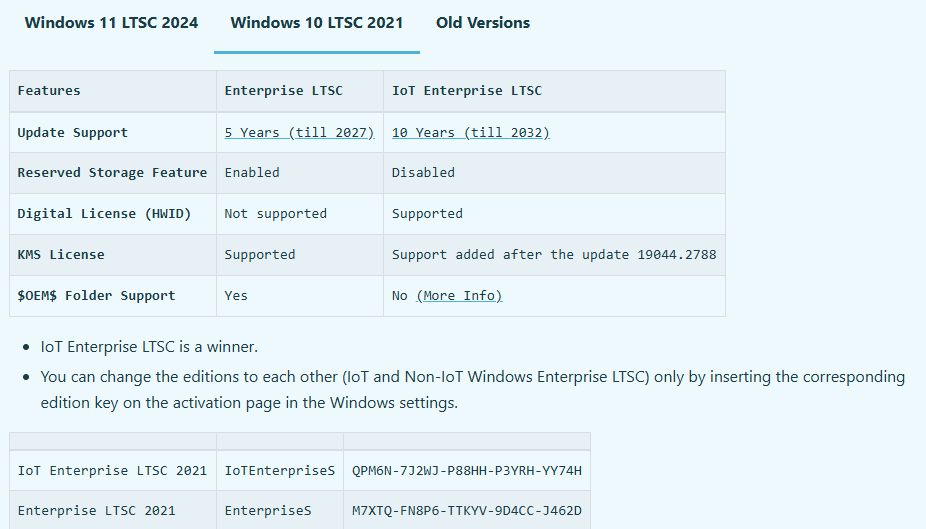 Differences Between IoT And Non IoT Windows Enterprise LTSC