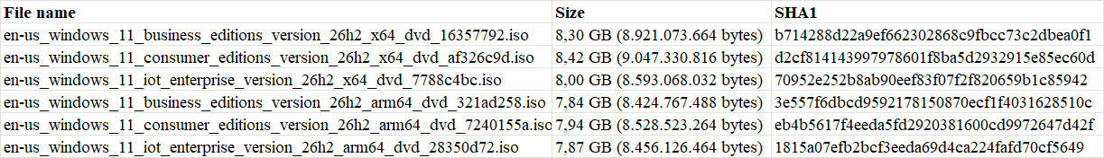 Danh sách file name bộ cài Windows 11 26H2 nguyên gốc